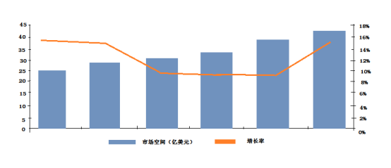 全球机器视觉技术逐步成熟，中国机器视觉处于快速成长期